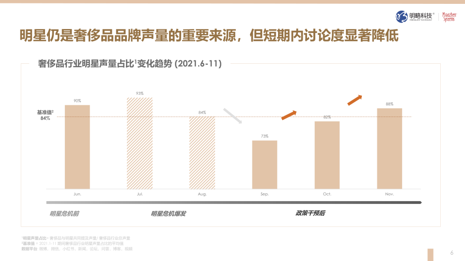 报告页面6