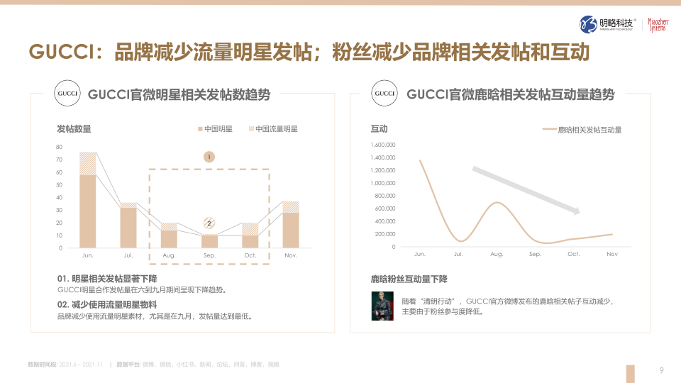 报告页面9