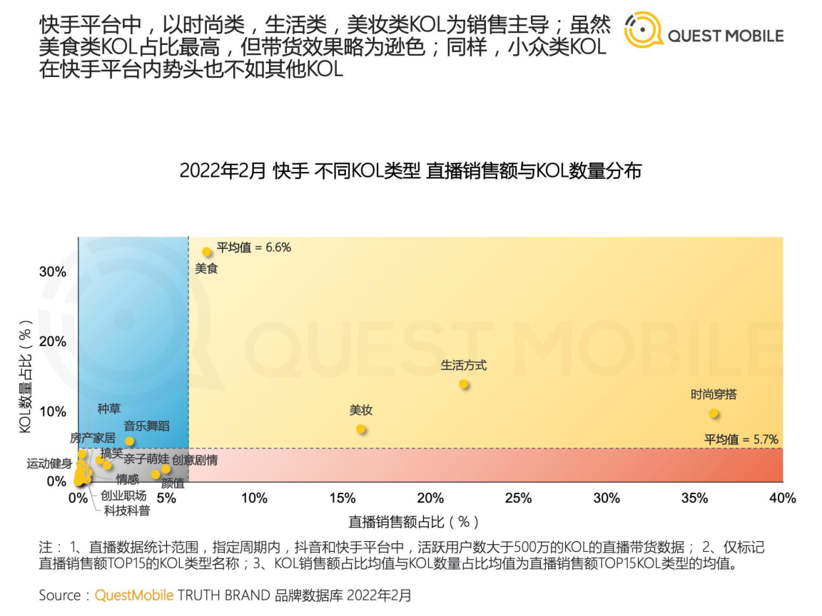 报告页面22