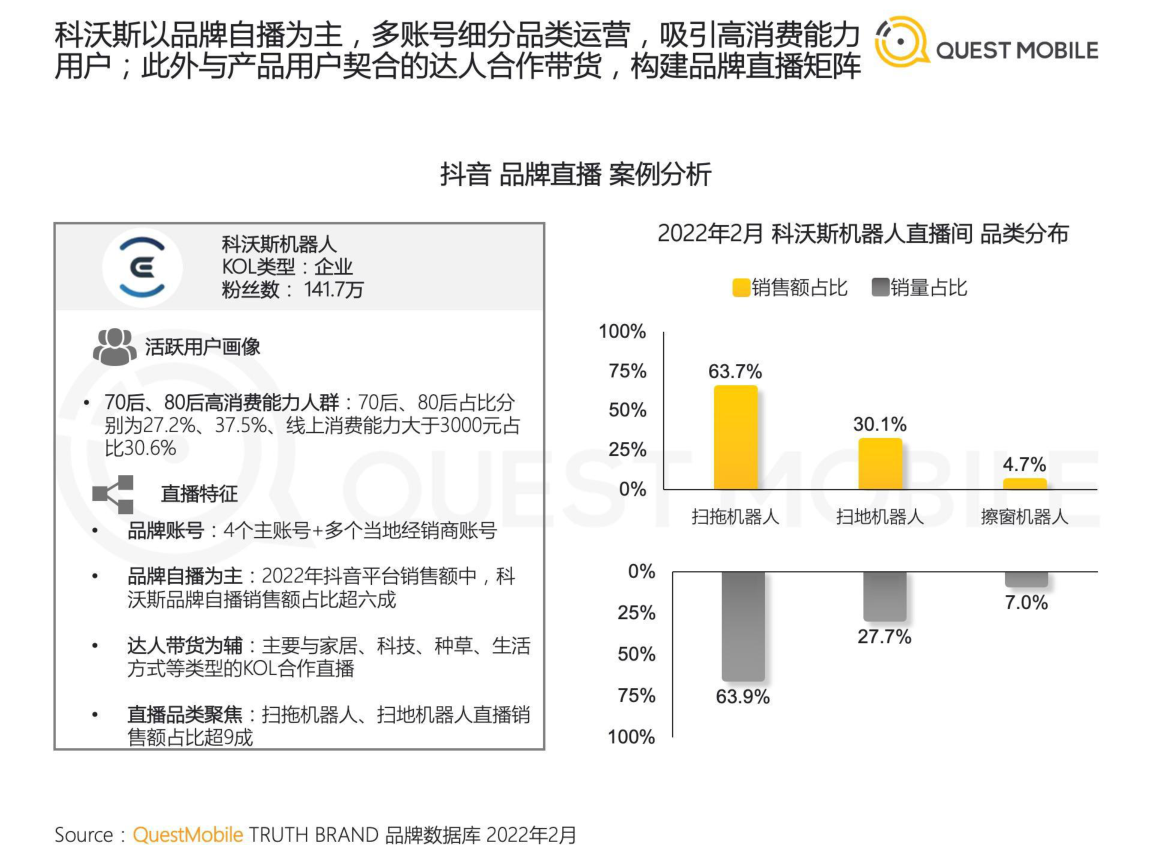 报告页面28