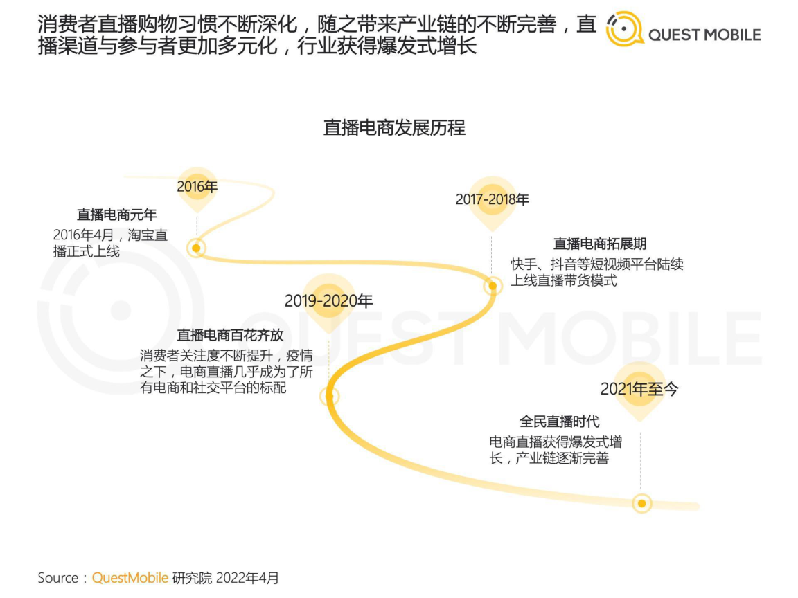 报告页面4