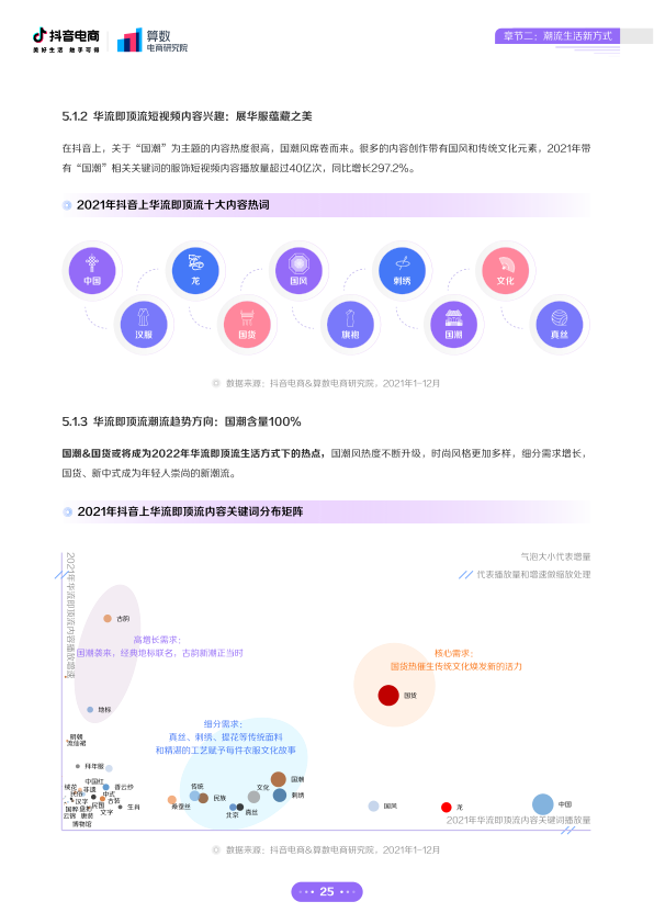 报告页面26