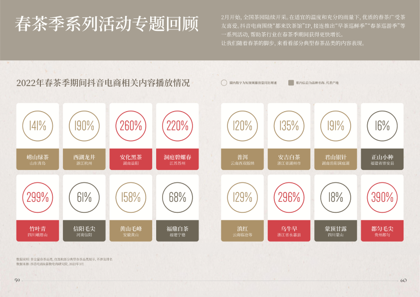 报告页面32