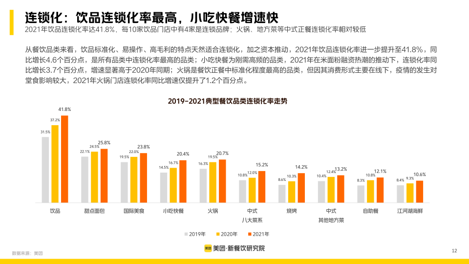 报告页面12