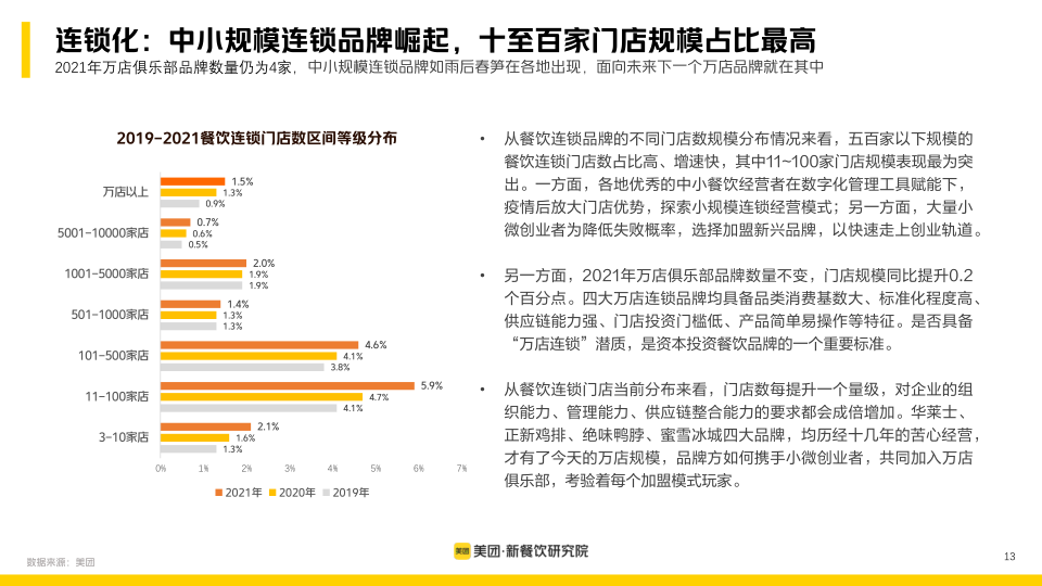 报告页面13