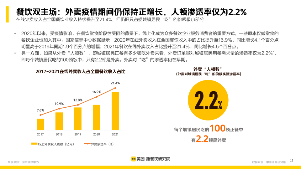 报告页面15