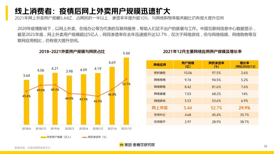 报告页面16