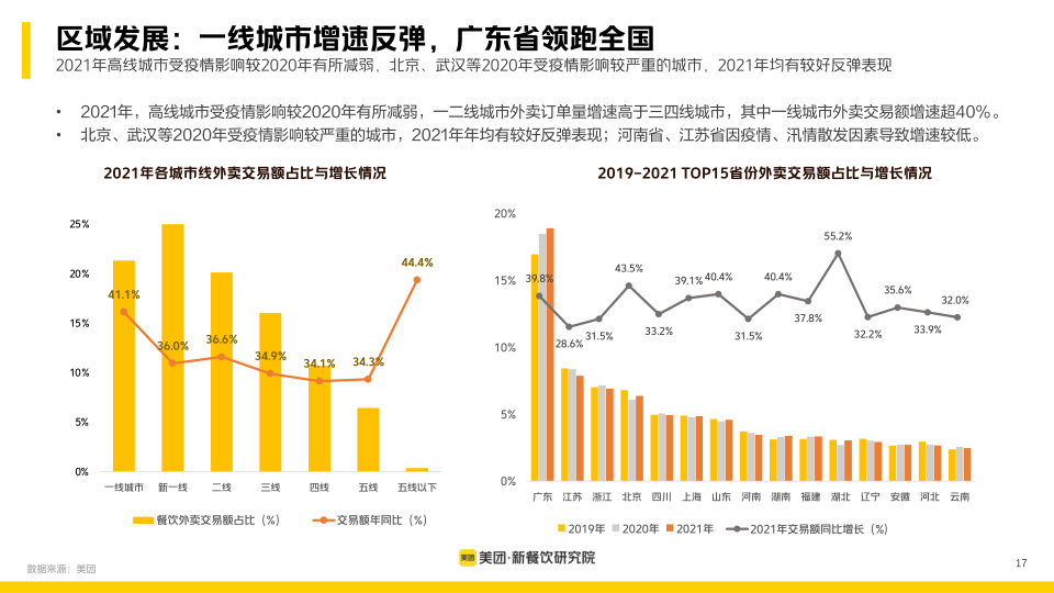 报告页面17