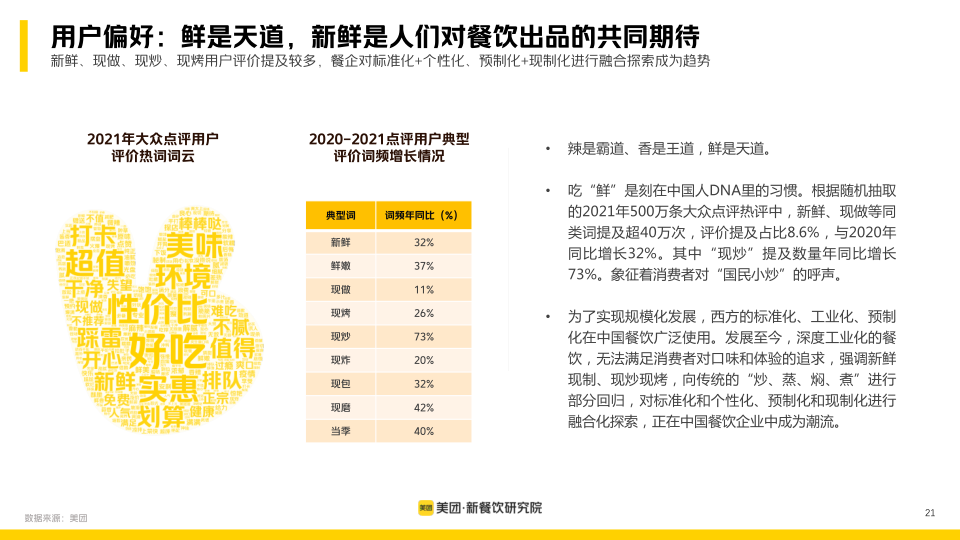 报告页面21