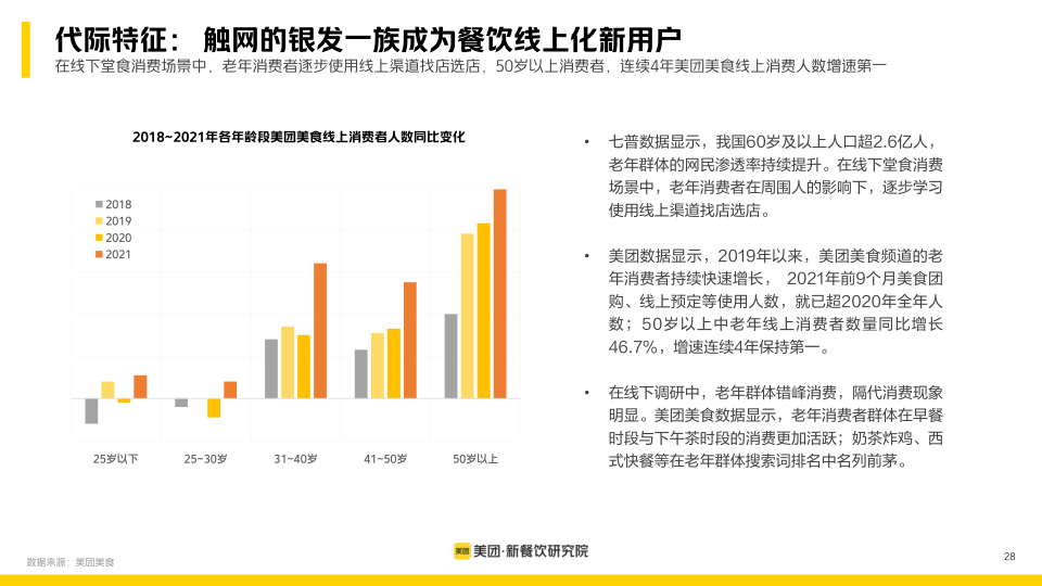 报告页面28