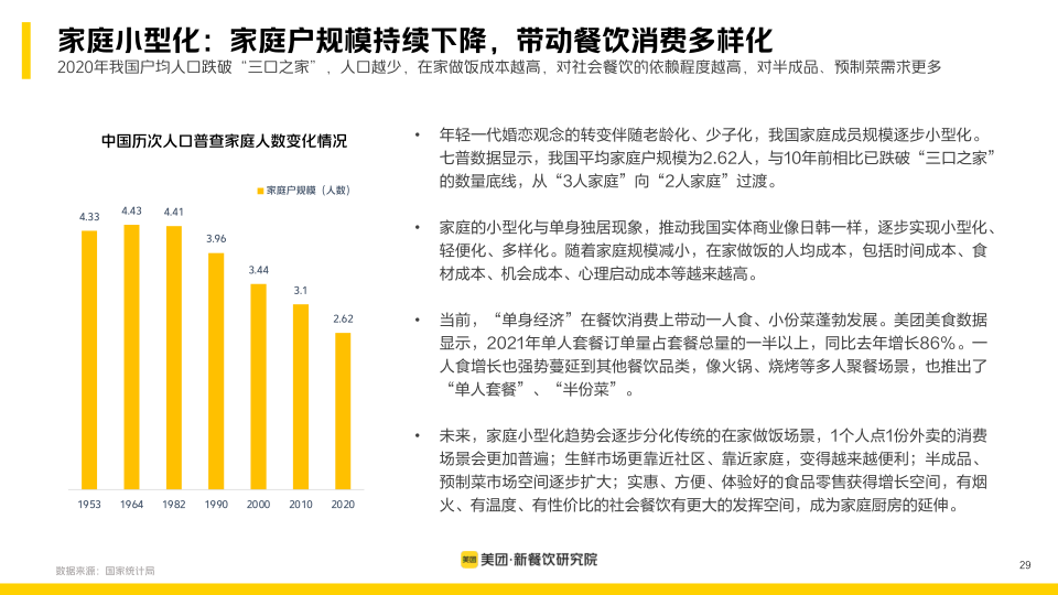 报告页面29