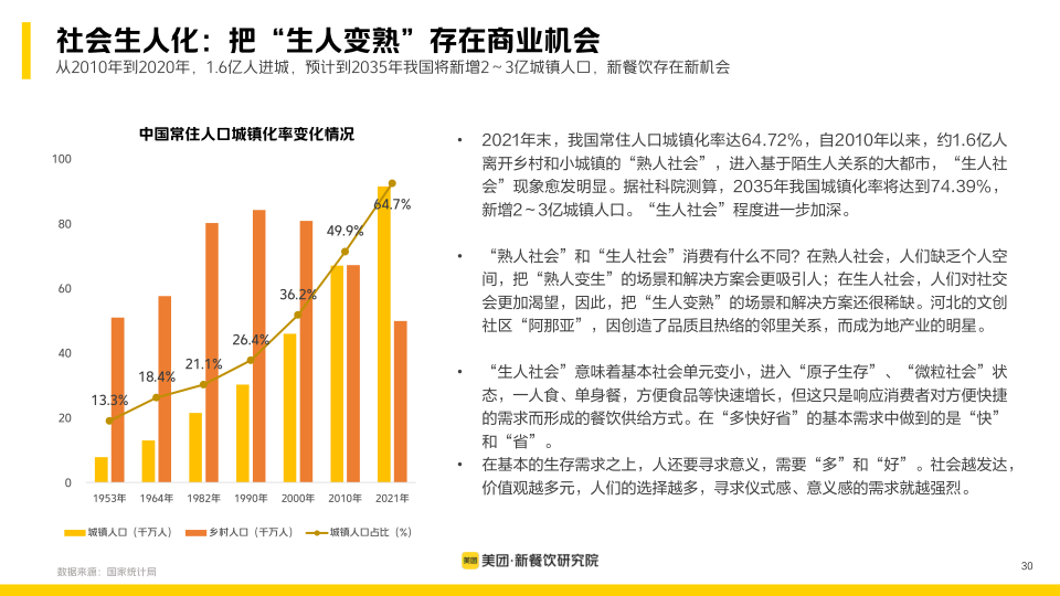 报告页面30