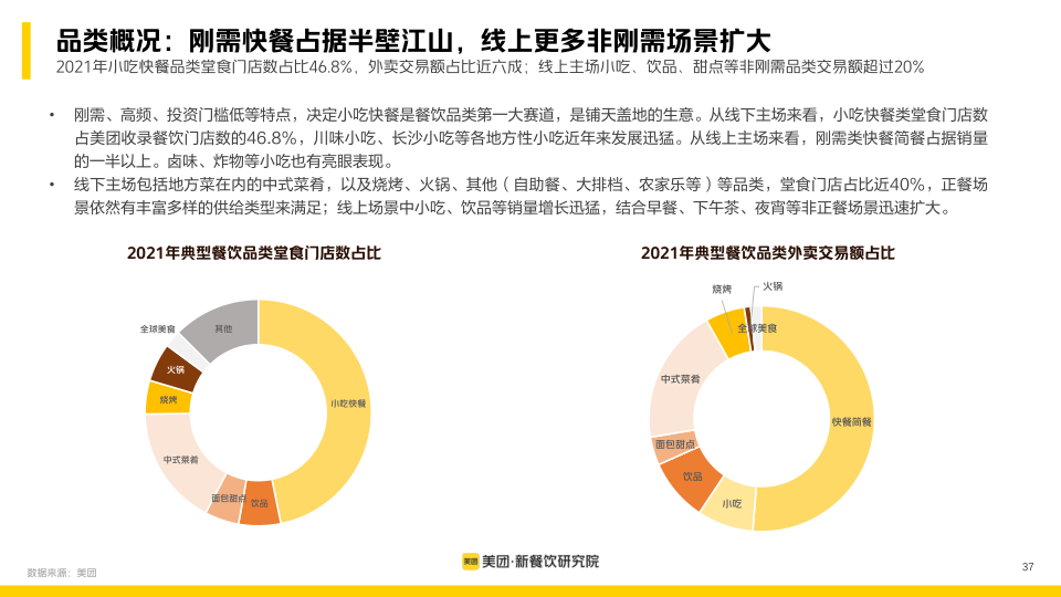 报告页面37