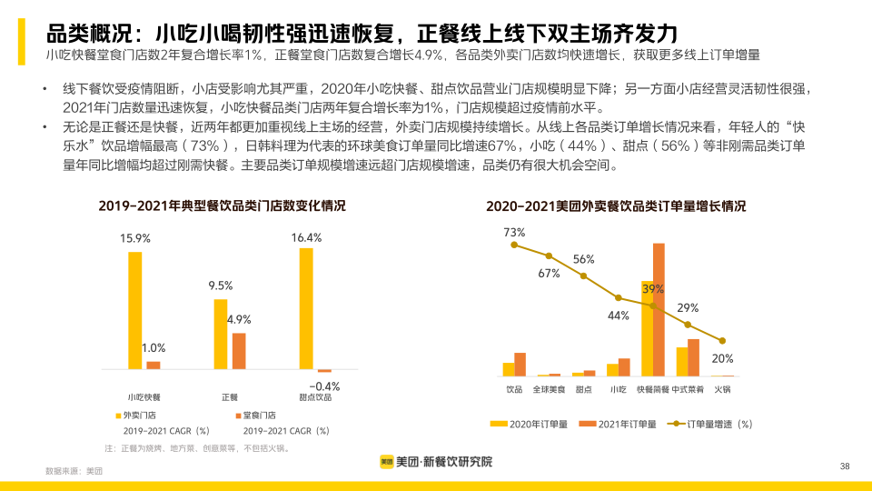 报告页面38