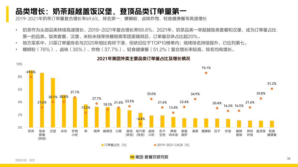 报告页面39