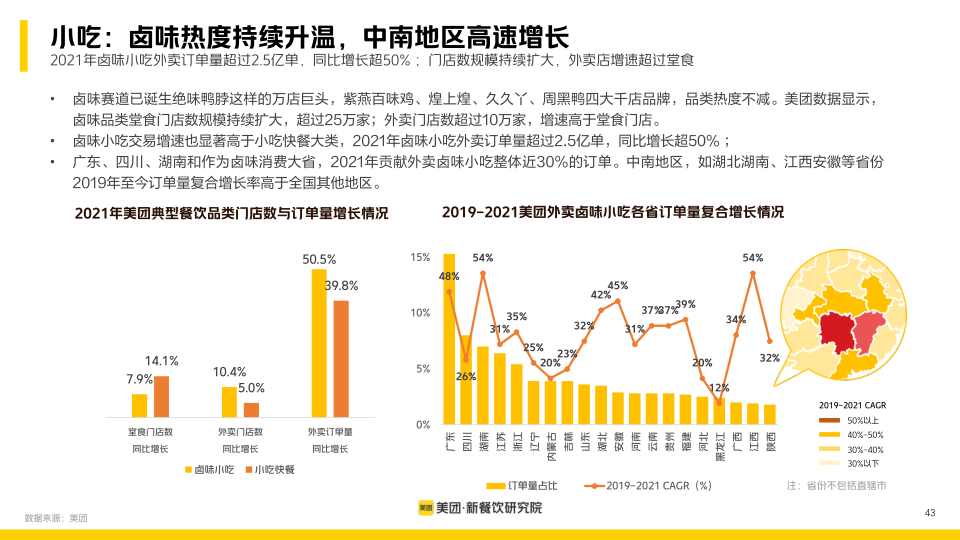 报告页面43