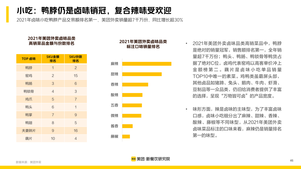 报告页面46