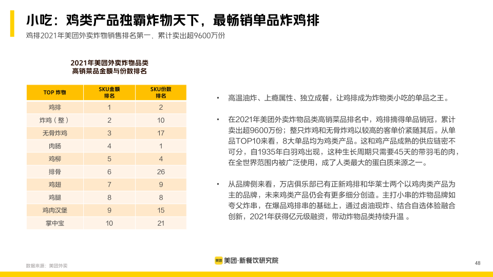 报告页面48