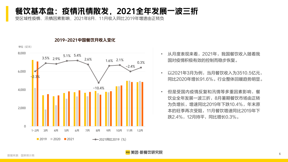 报告页面6