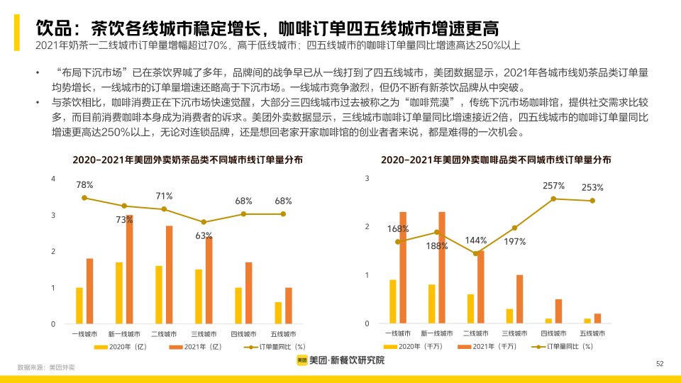 报告页面52