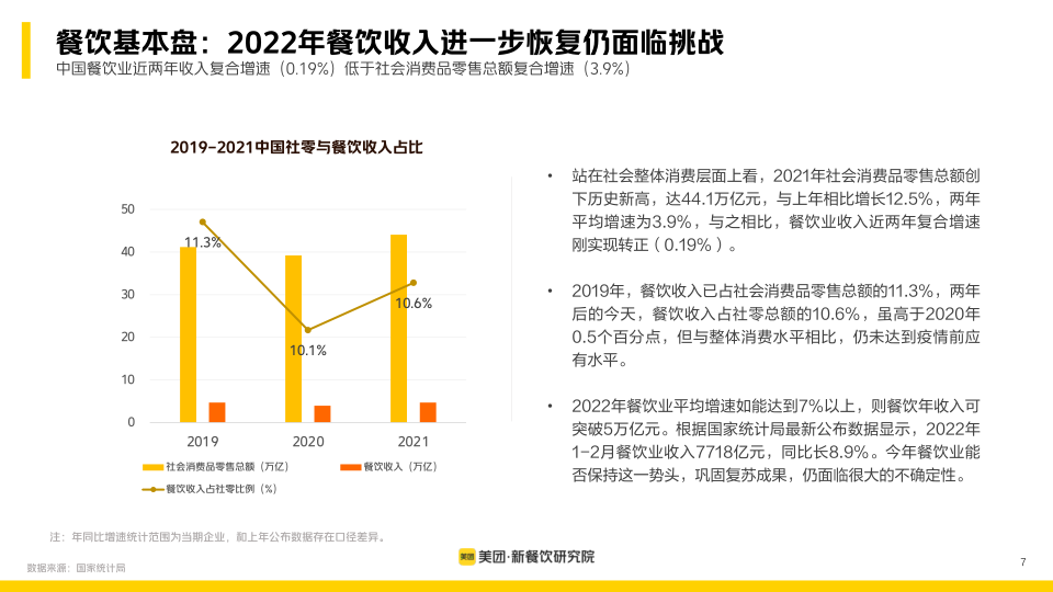 报告页面7