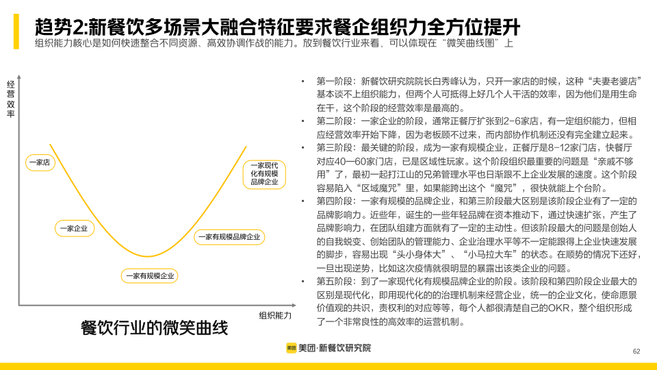 报告页面62