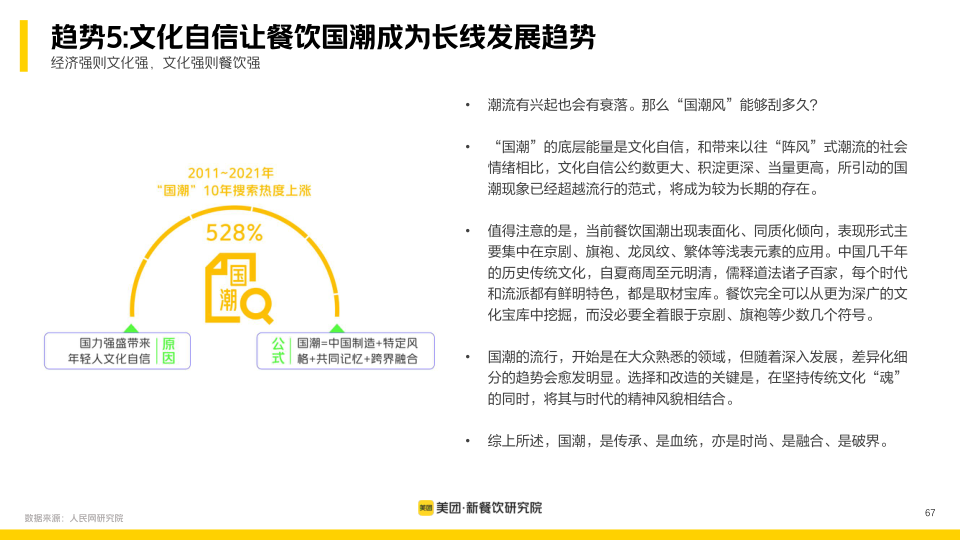 报告页面67