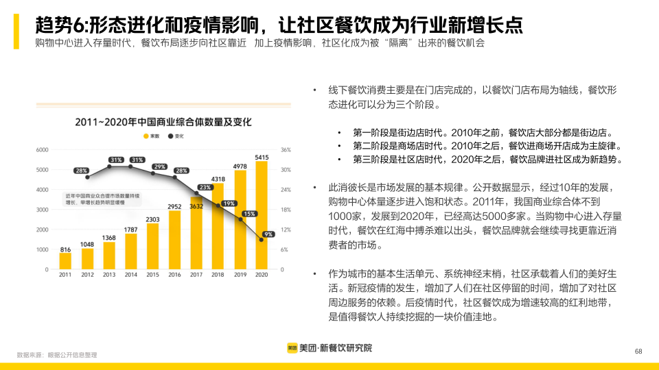 报告页面68