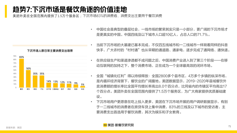 报告页面71