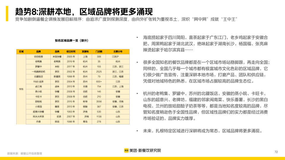 报告页面72