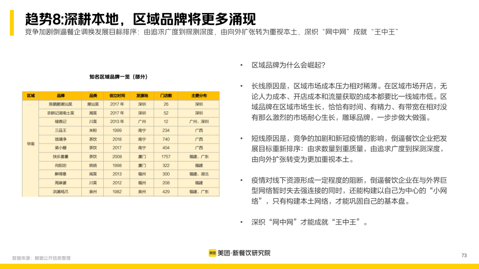 报告页面73