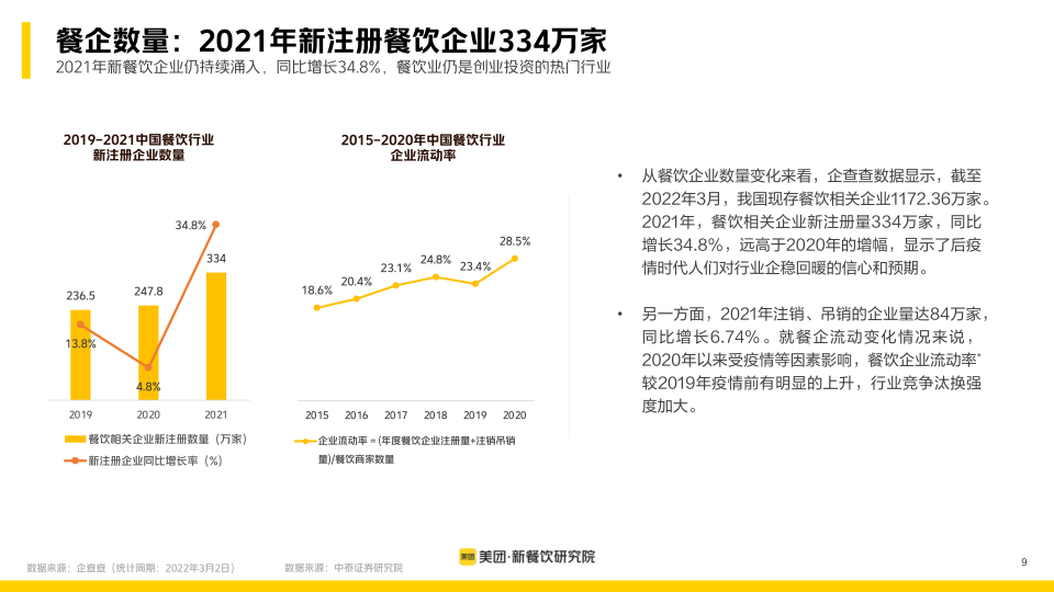 报告页面9