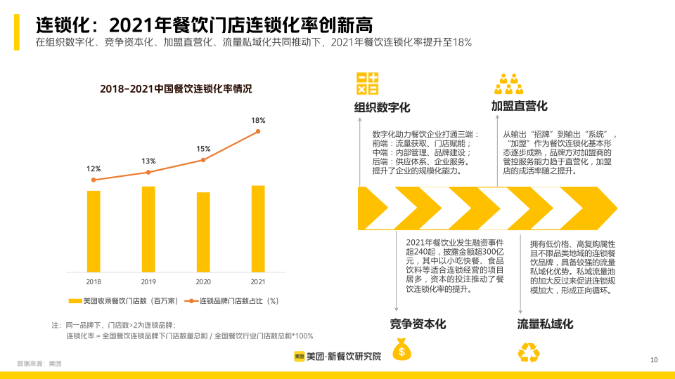 报告页面10