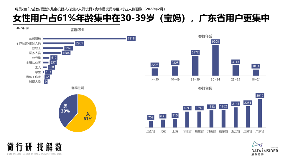 报告页面12