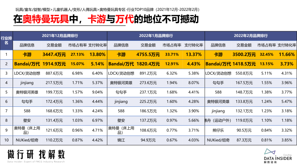 报告页面13