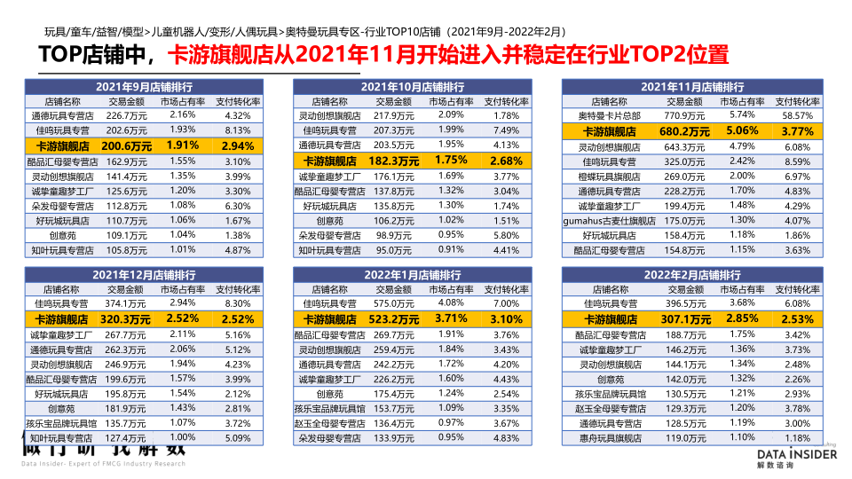 报告页面14