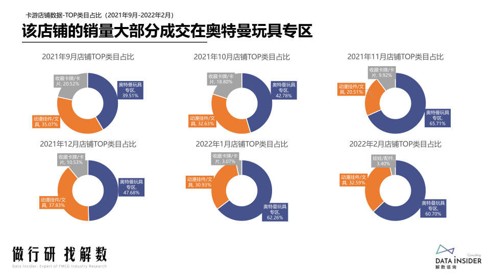 报告页面18