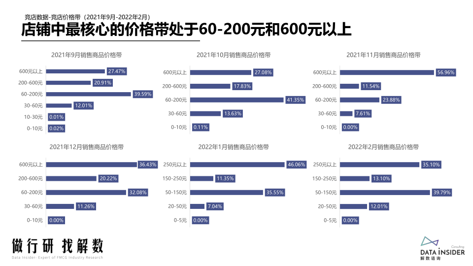 报告页面19