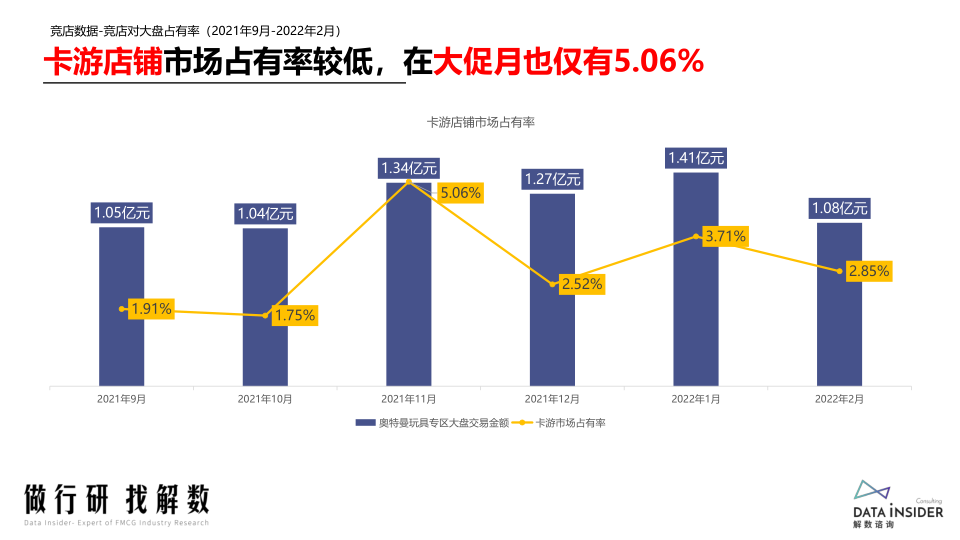 报告页面21