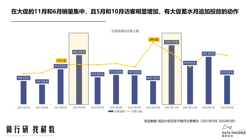 报告页面22