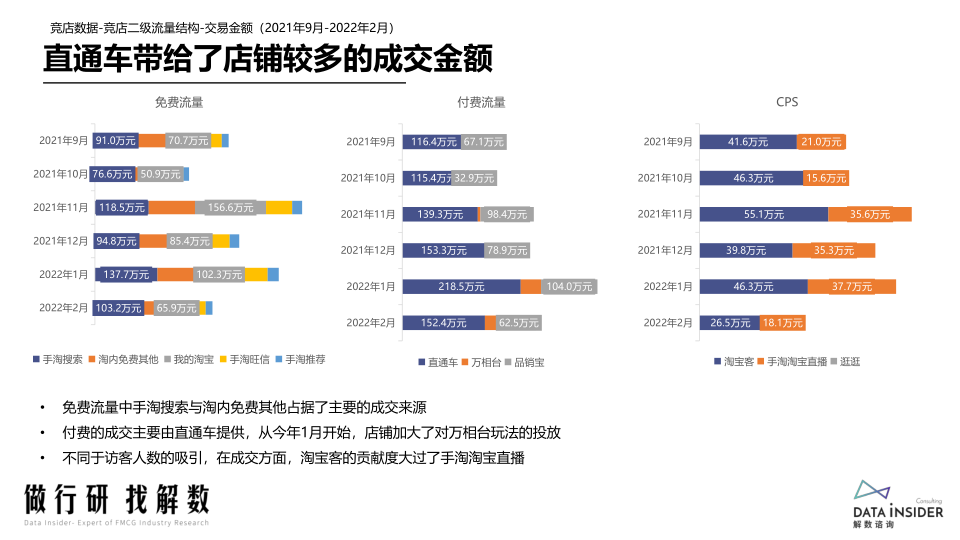 报告页面28