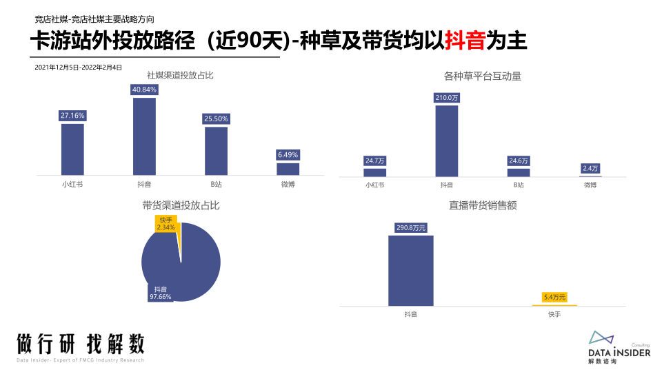 报告页面30