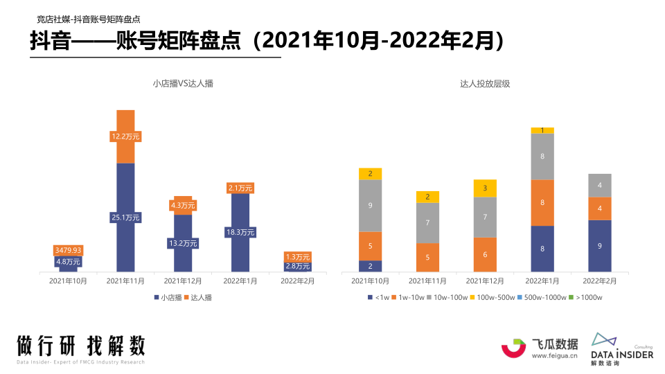 报告页面32