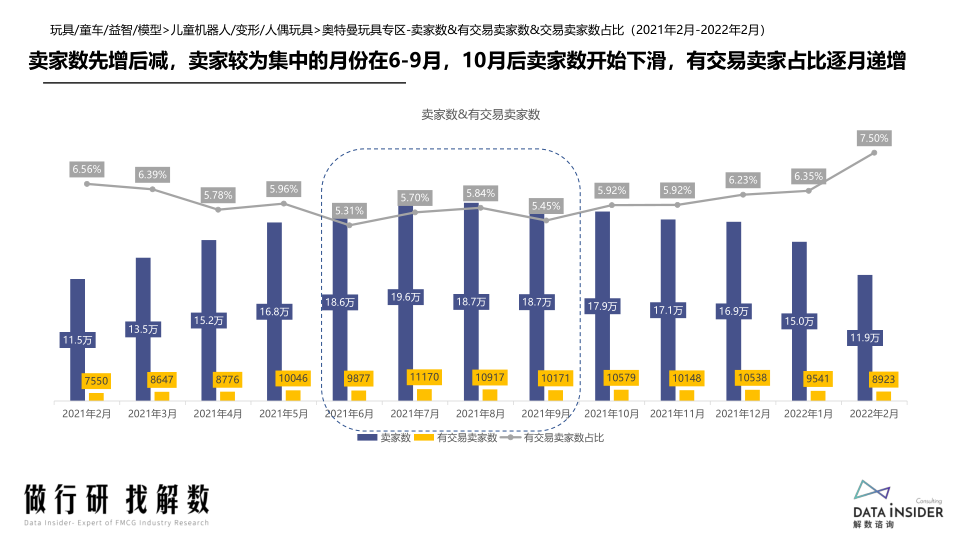 报告页面10