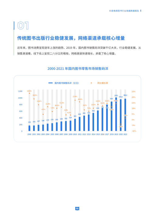 报告页面5