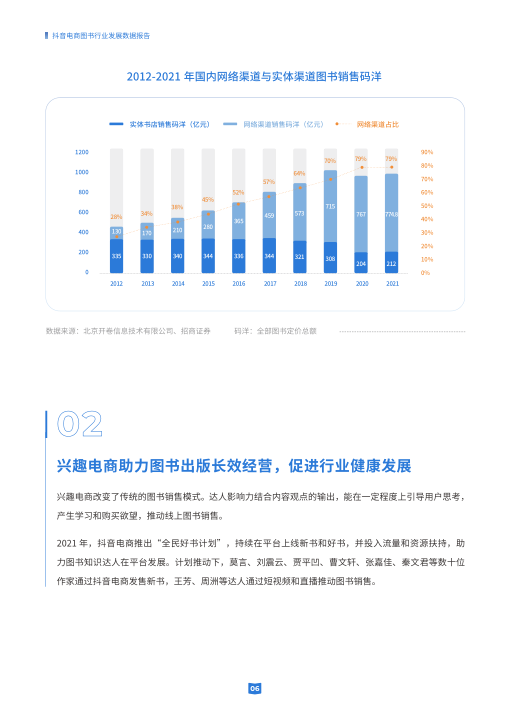 报告页面6