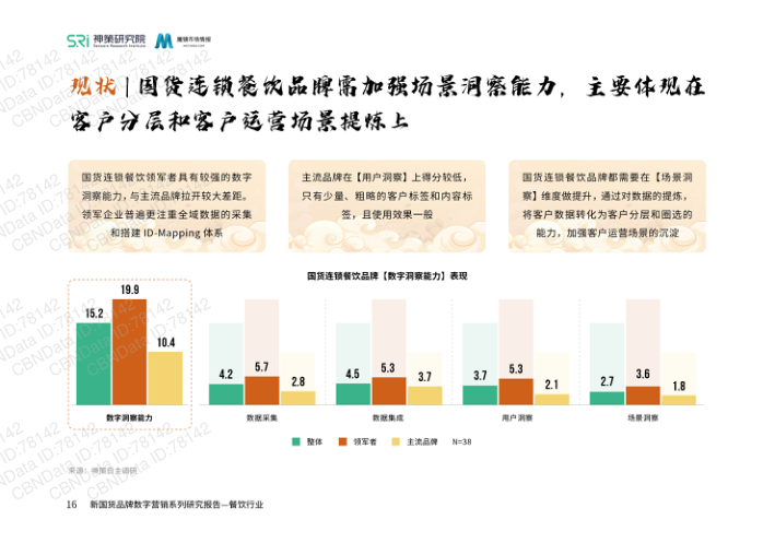 报告页面18