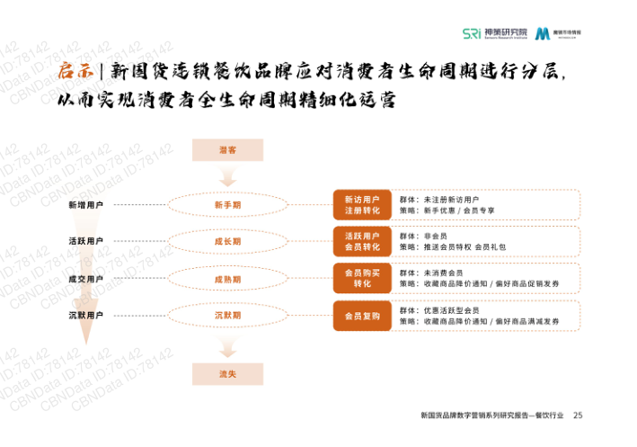 报告页面27