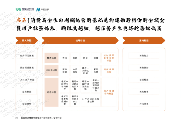 报告页面28