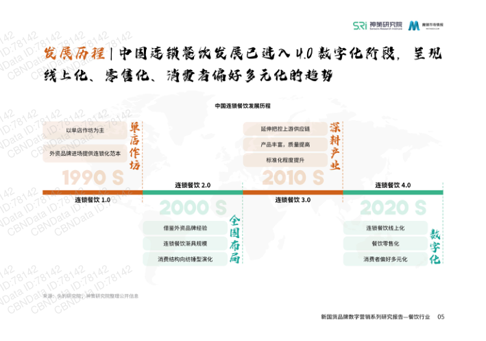 报告页面7